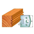 Paar profielmessen 40 mm nr. 75