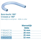 OVERBRUGGING 180º GA2C 32mm GIRAIR