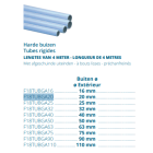 GIRAIR BUIS +  20x15mm L.4m